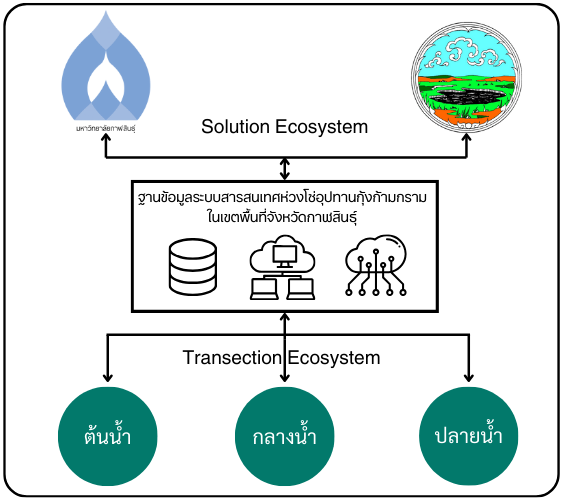 กุ้งก้ามกราม